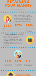 Retaining Your Nanny: an Infographic
