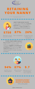 Retaining Your Nanny: an Infographic